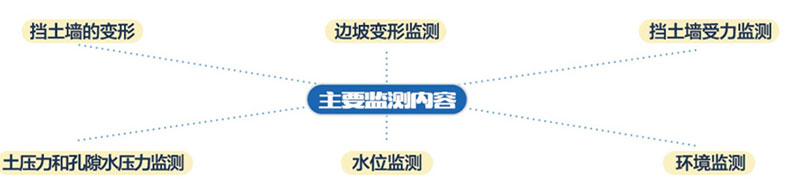 邊坡在線(xiàn)監(jiān)測(cè) 邊坡在線(xiàn)監(jiān)測(cè)
