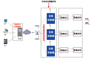 湖南自動化科技,巖土工程健康監(jiān)測,電力塔傾斜監(jiān)測,北斗星空科技,長沙高鐵運(yùn)營健康監(jiān)測,長沙房屋傾斜監(jiān)測 湖南自動化科技,巖土工程健康監(jiān)測,電力塔傾斜監(jiān)測,北斗星空科技,長沙高鐵運(yùn)營健康監(jiān)測,長沙房屋傾斜監(jiān)測