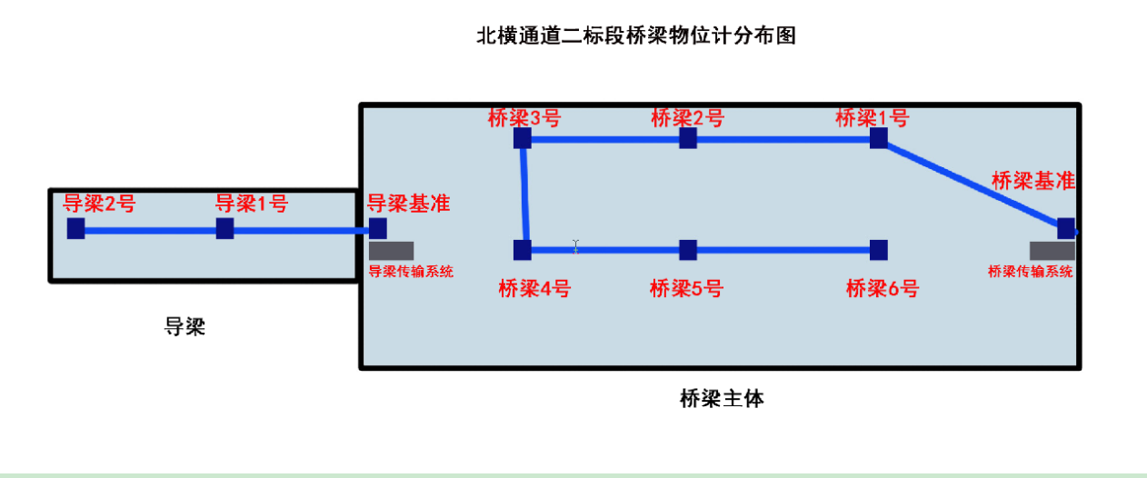 錨索計(jì),應(yīng)變計(jì),鋼筋計(jì),壓力盒,軸力計(jì),靜力水準(zhǔn)儀,激光測(cè)距儀,固定式測(cè)斜儀,水位計(jì),全向位移計(jì),橋梁監(jiān)測(cè),基坑監(jiān)測(cè),邊坡監(jiān)測(cè),鐵塔監(jiān)測(cè),沉降監(jiān)測(cè)