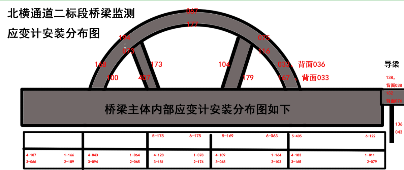錨索計(jì),應(yīng)變計(jì),鋼筋計(jì),壓力盒,軸力計(jì),靜力水準(zhǔn)儀,激光測(cè)距儀,固定式測(cè)斜儀,水位計(jì),全向位移計(jì),橋梁監(jiān)測(cè),基坑監(jiān)測(cè),邊坡監(jiān)測(cè),鐵塔監(jiān)測(cè),沉降監(jiān)測(cè)