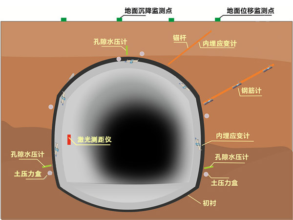 橋梁監(jiān)測(cè),邊坡監(jiān)測(cè),靜力水準(zhǔn)儀,固定式測(cè)斜儀,全向位移計(jì),傾角儀,房屋監(jiān)測(cè)
