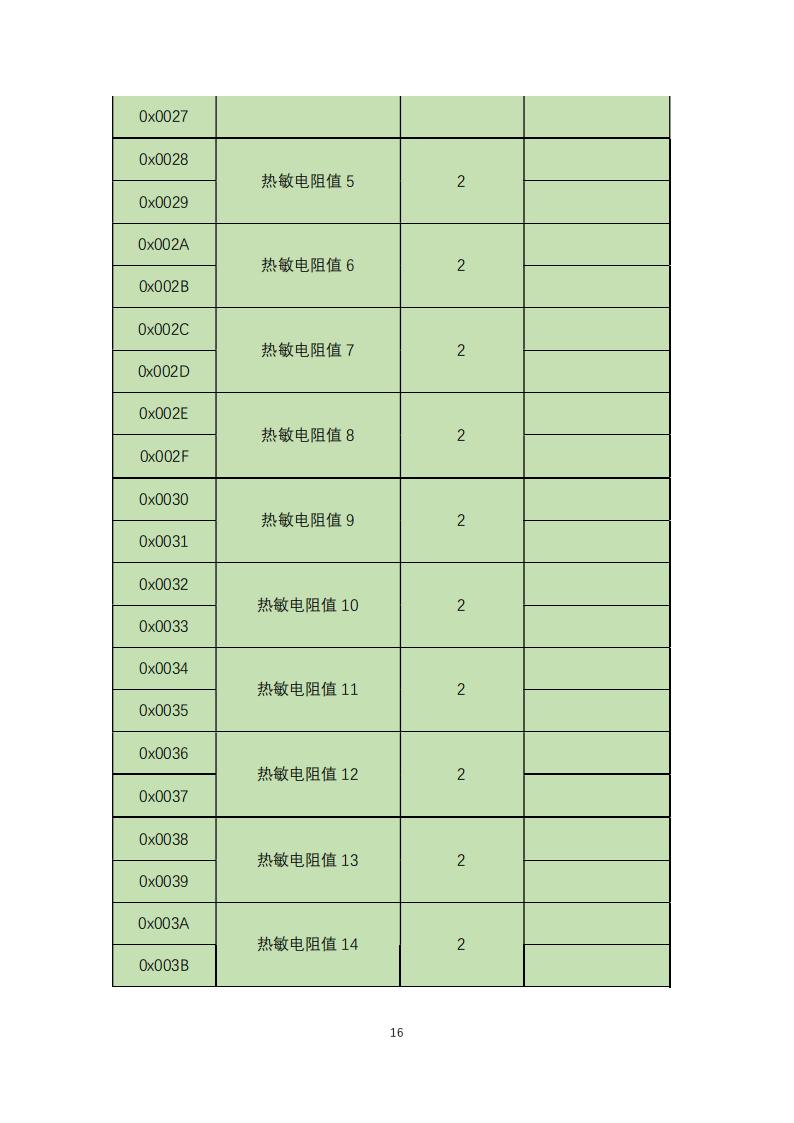 橋梁監(jiān)測,邊坡監(jiān)測,靜力水準(zhǔn)儀,固定式測斜儀,全向位移計,傾角儀,房屋監(jiān)測
